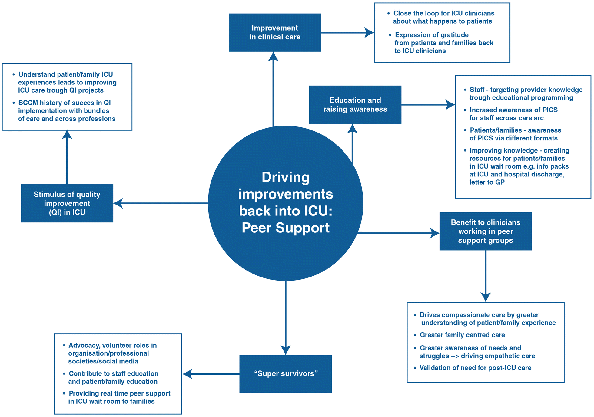 Critical care movie Critical care movie