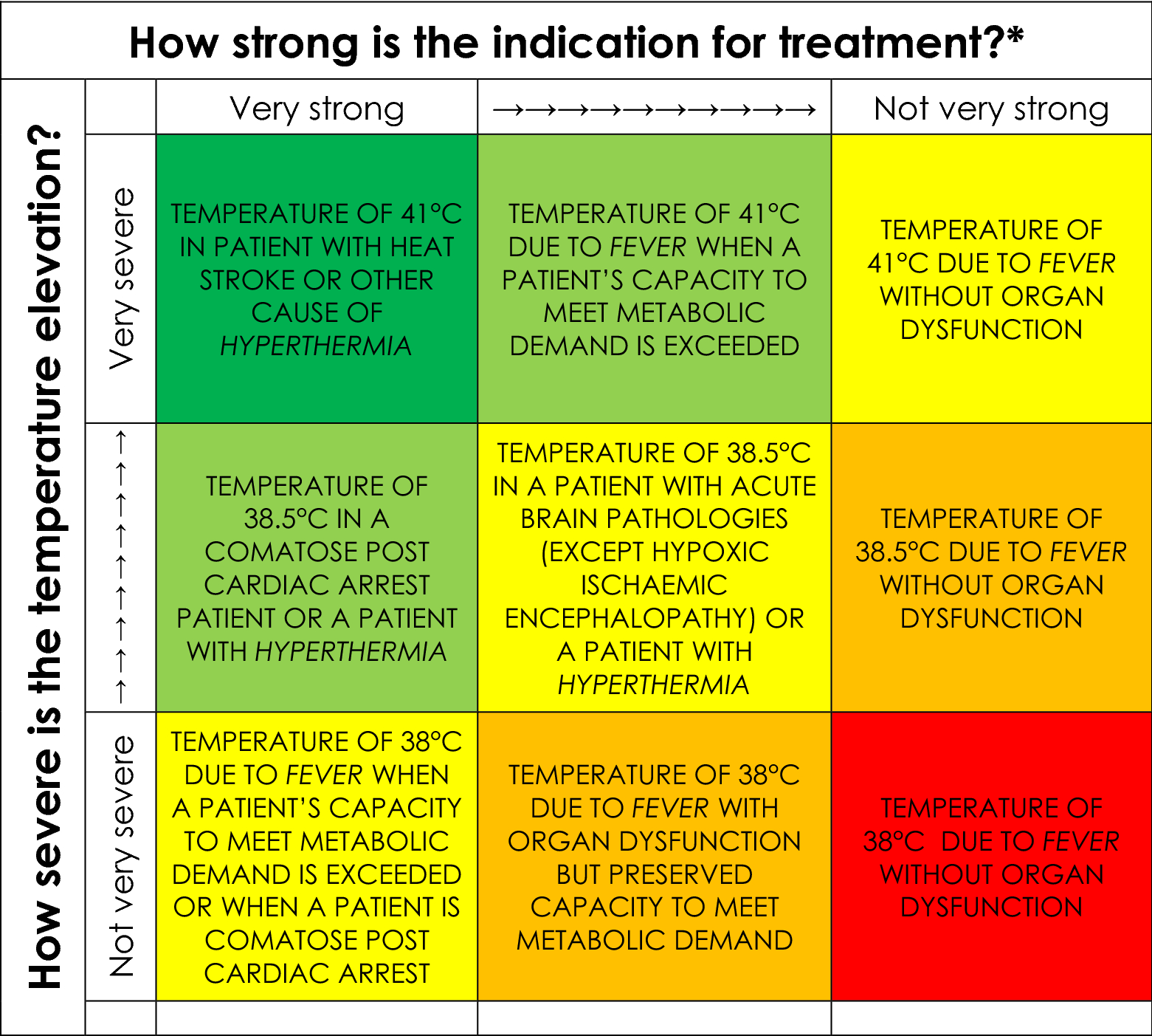 Fever Temp Chart