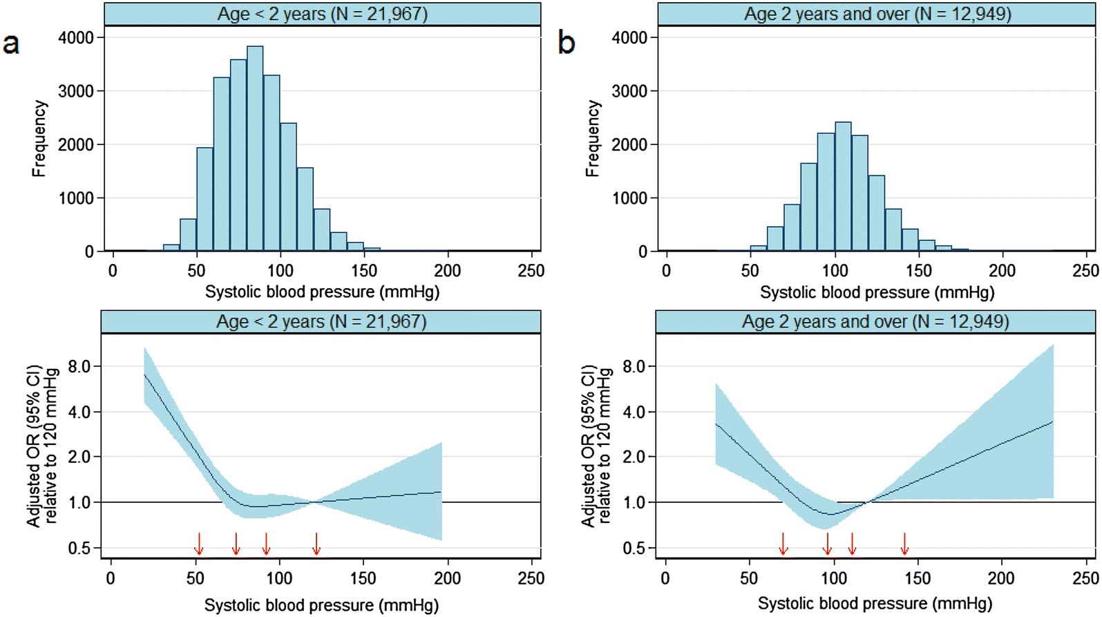 Correction To Paediatric Intensive Care Admission Blood Pressure And Risk Of Death In 30 334 Children Springerlink Correction To Paediatric Intensive Care Admission Blood Pressure And Risk Of Death In 30 334 Children Springerlink