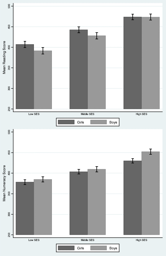 Achievement Gap In Dc Starts In Infancy >> Gender Gaps In Early Educational Achievement Springerlink Achievement Gap In Dc Starts In Infancy >> Gender Gaps In Early Educational Achievement Springerlink