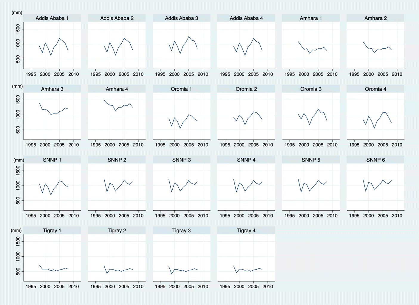 Ppvt Scoring Chart