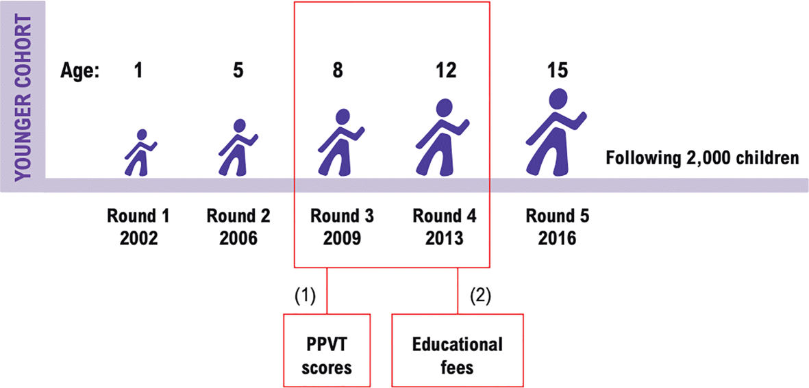 Ppvt 4 Scoring Chart