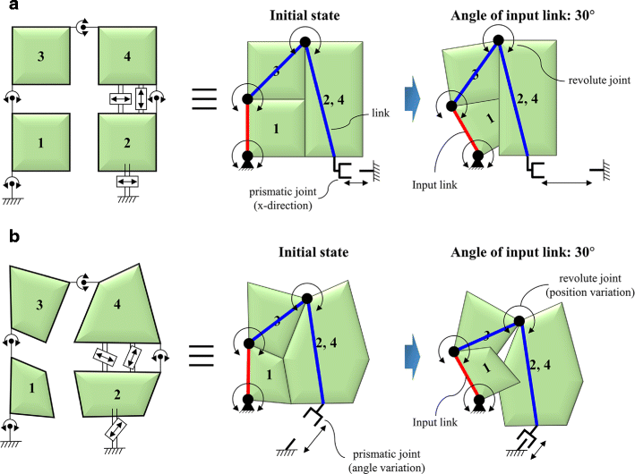 Unified topology and joint types optimization of general planar linkage ...