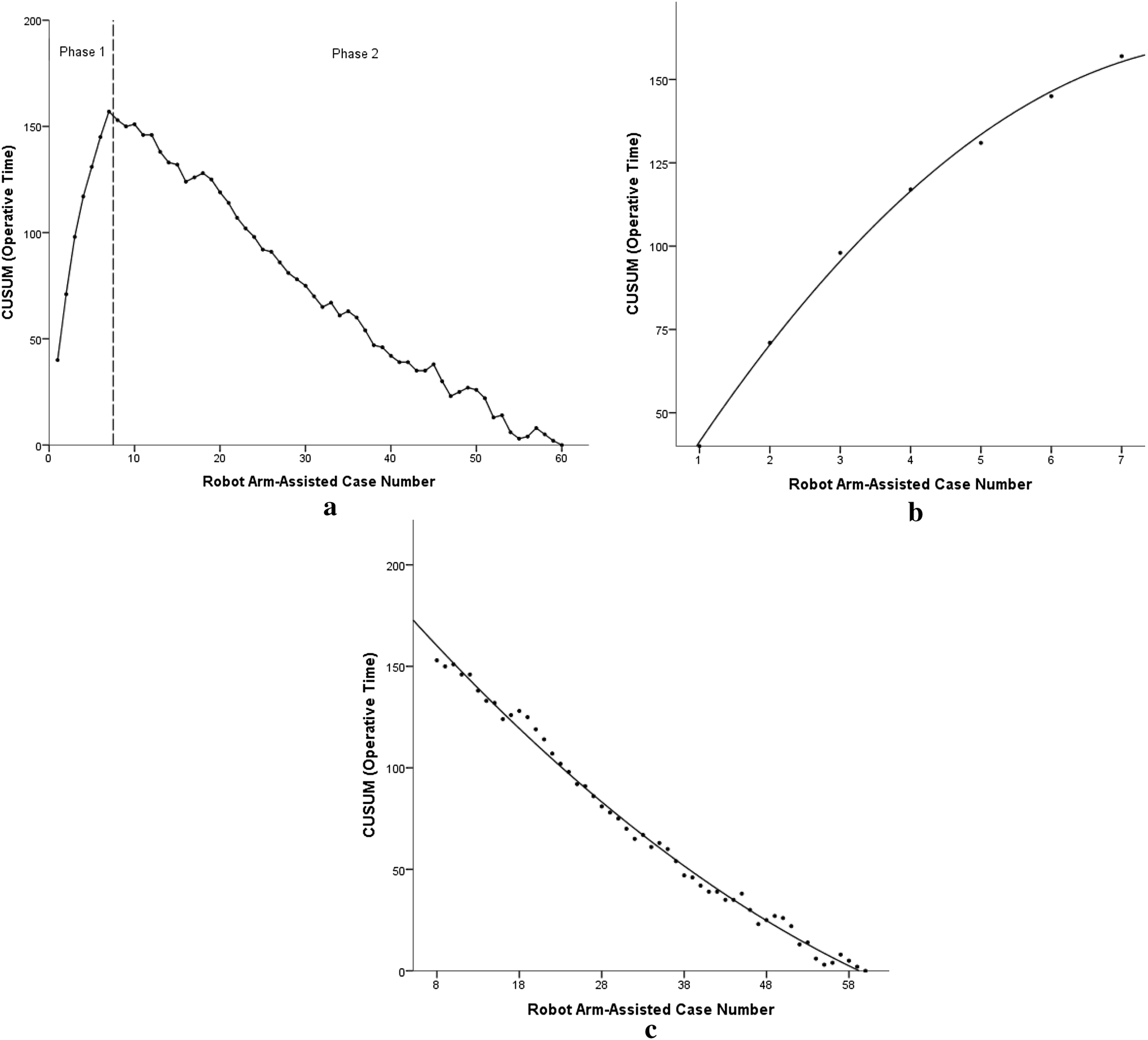 Stryker Triathlon Sizing Chart