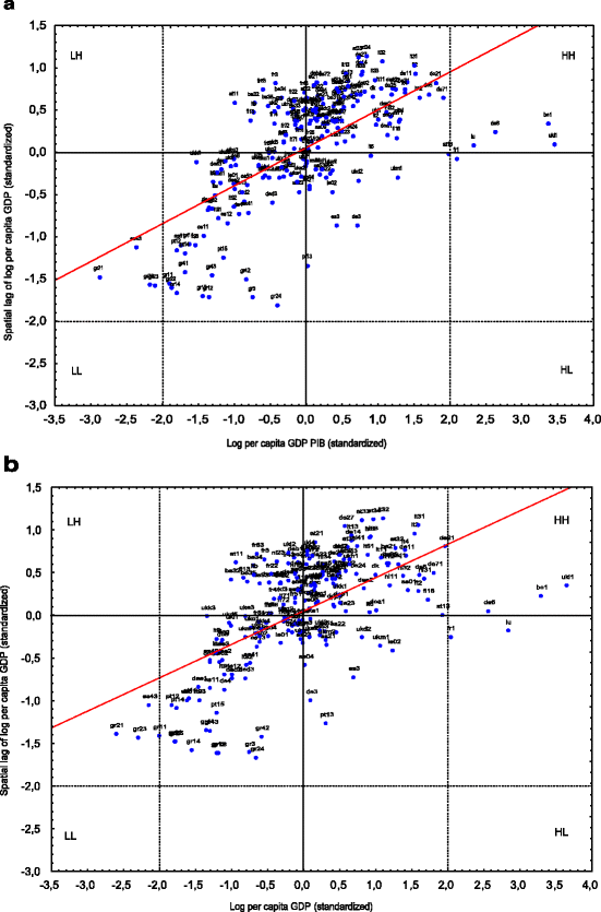 Regional Disparities In The European Union And The Enlargement