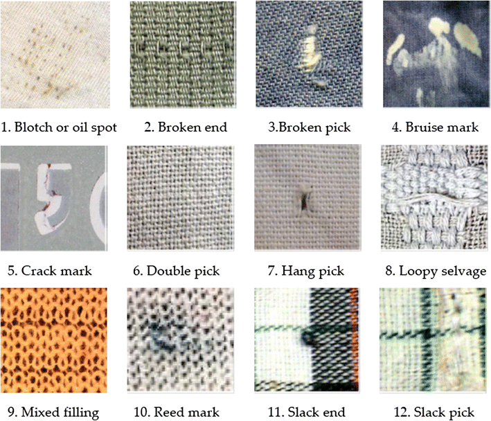 Prioritization of textile fabric defects using ordered weighted