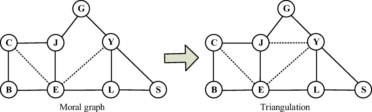 fault diagnosis system of bridge crane equipment based on draw a venn diagram to illustrate this conditional cars are motor vehicles