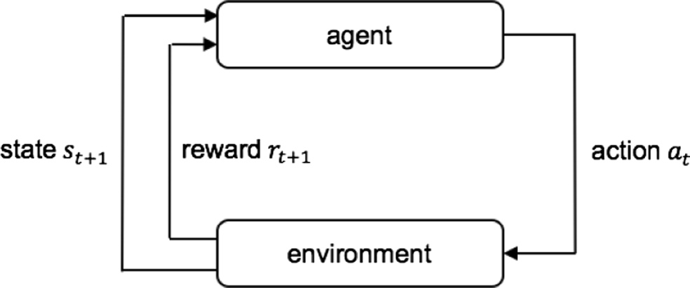 Reinforcement Learning Based Design Of Orienting Devices For