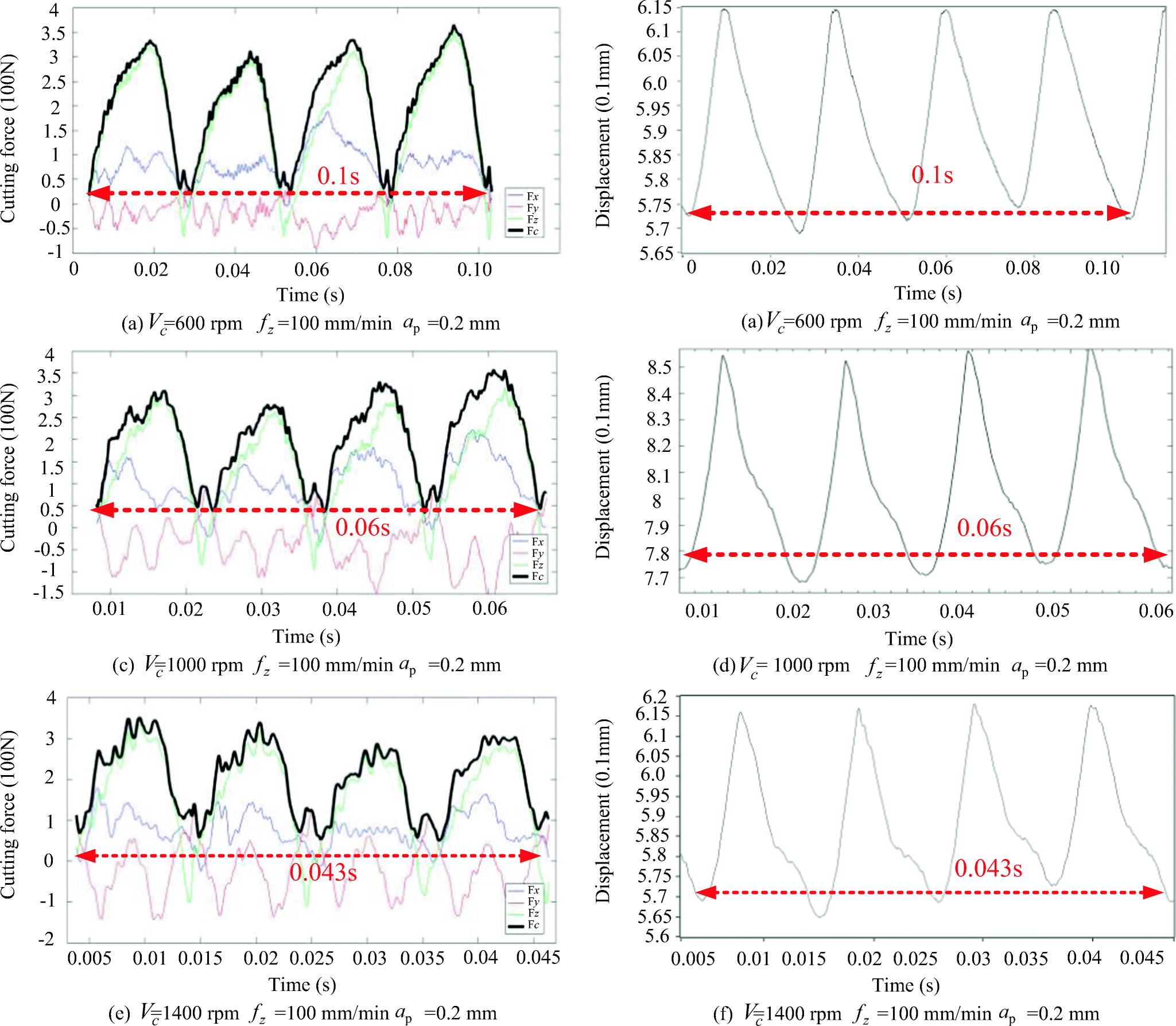 Vortex Chip Load Chart