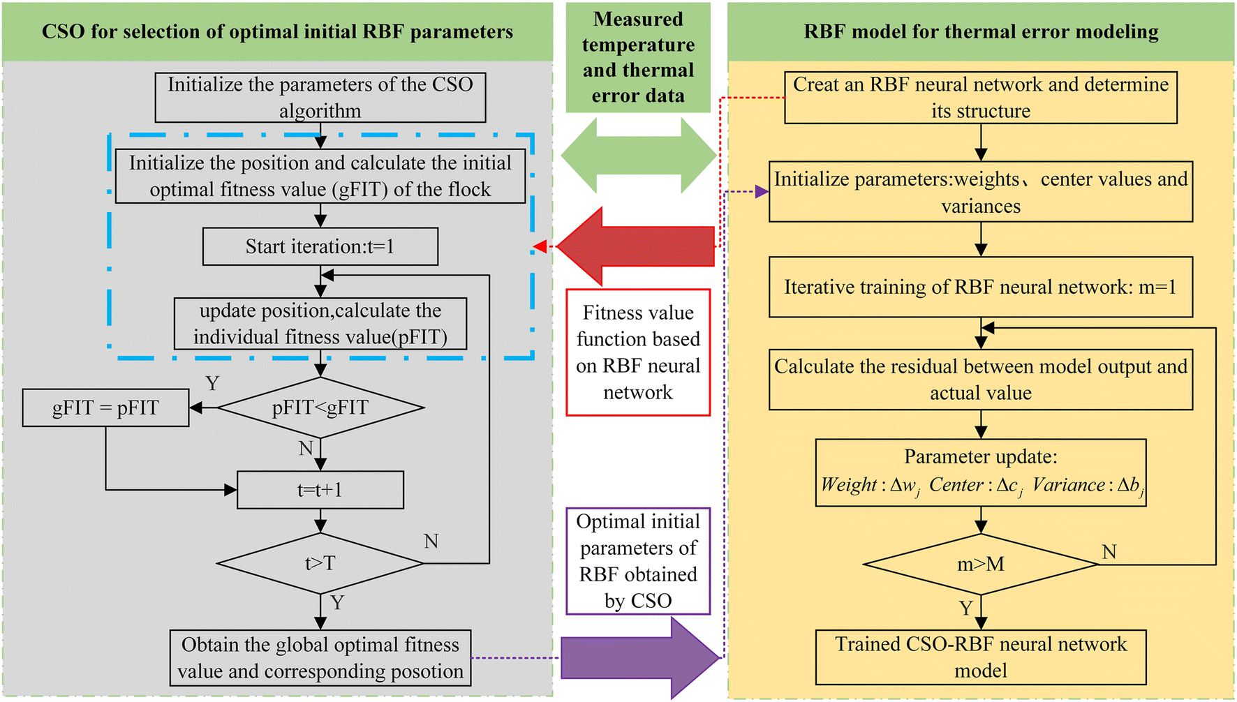 Cso Seating Chart