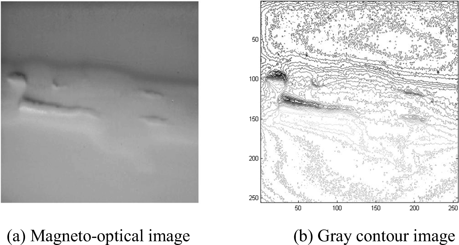 Identification Of Weld Defects Using Magneto Optical Imaging