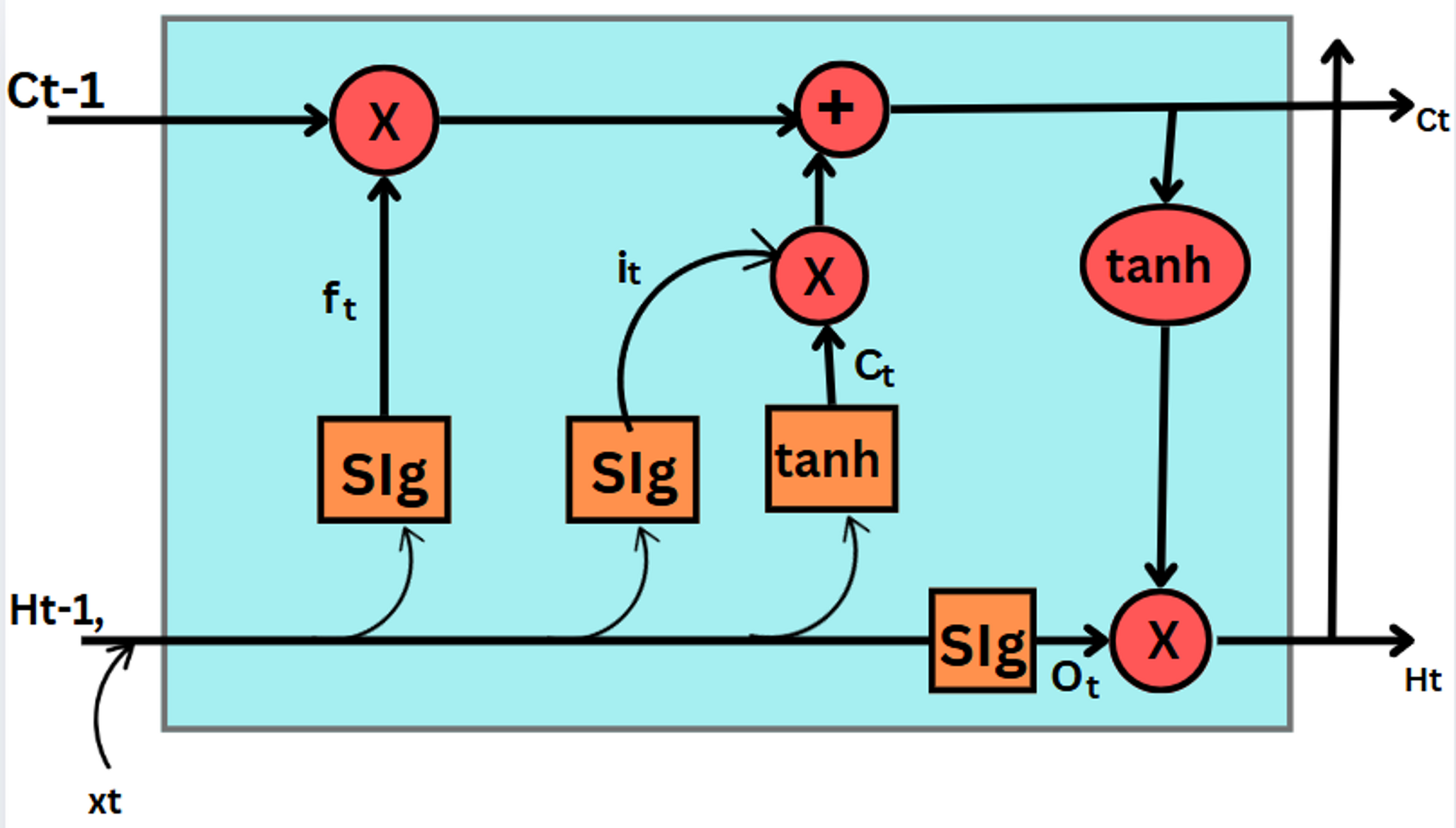 Long short-term memory (LSTM) -based neural network model for optimizing  composite manufacturing process using autoclave | springerprofessional.de