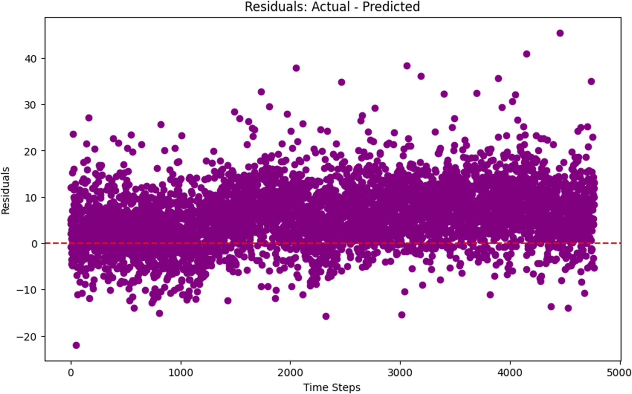 Long short-term memory (LSTM) -based neural network model for optimizing  composite manufacturing process using autoclave | springerprofessional.de