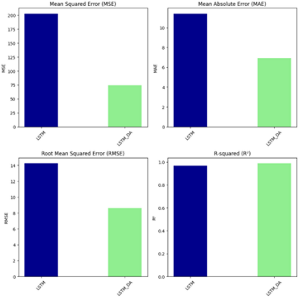Long short-term memory (LSTM) -based neural network model for optimizing  composite manufacturing process using autoclave | springerprofessional.de