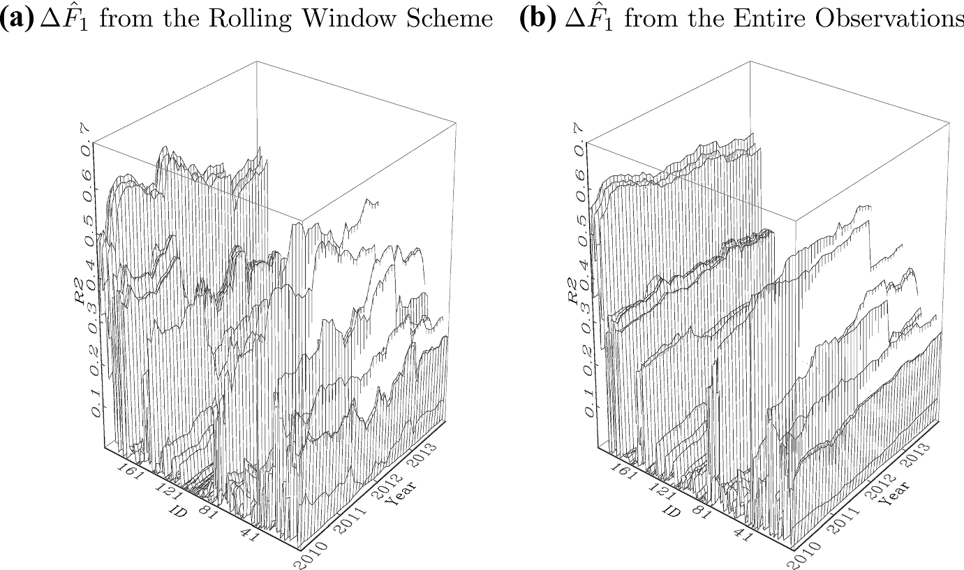 Forecasting Financial Stress Indices In Korea A Factor