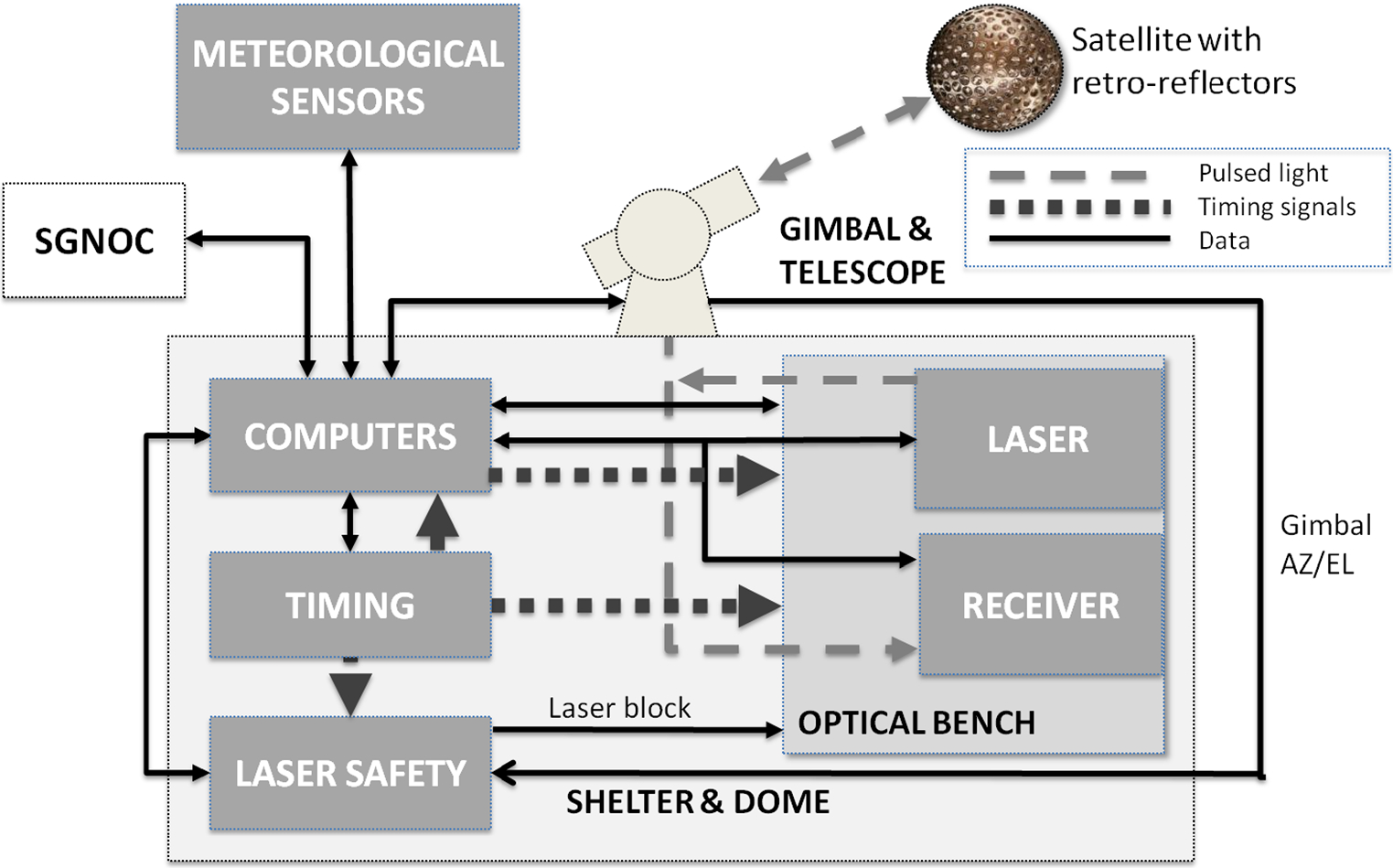 NASA’s satellite laser ranging systems for the twentyfirst century