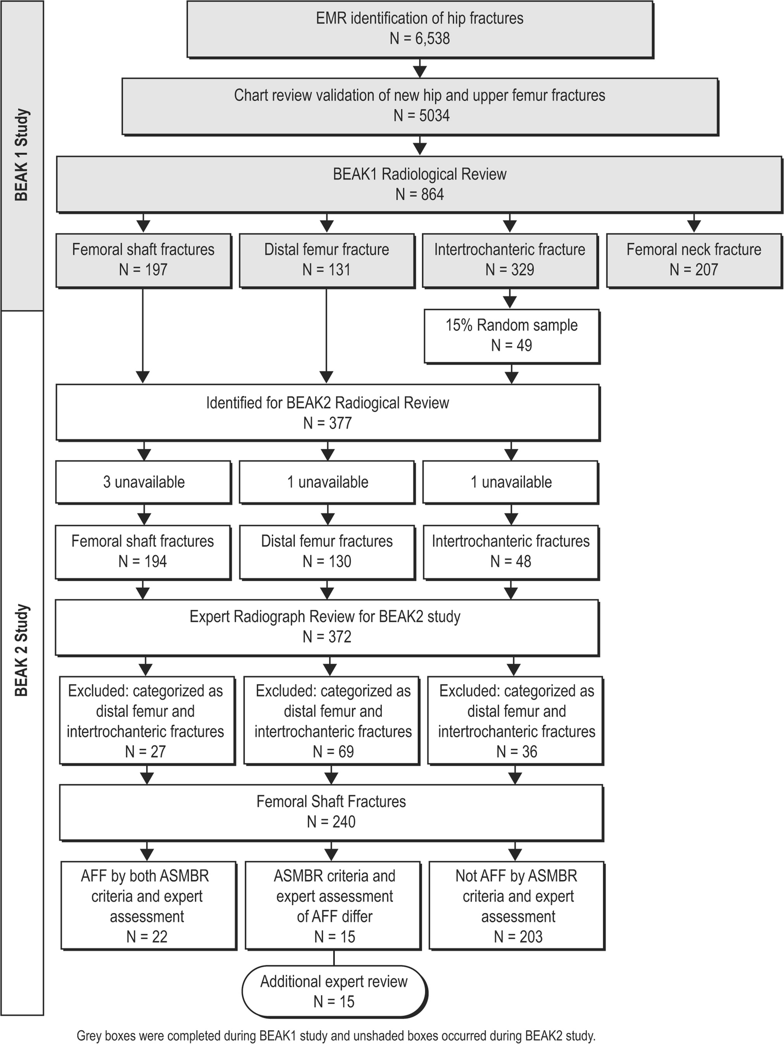 Ucsf Pension Chart