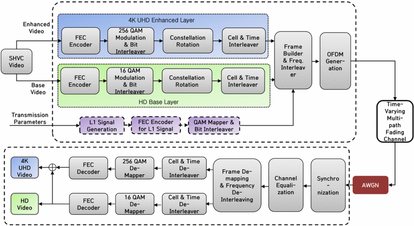 Dvb t decryption channelside parking