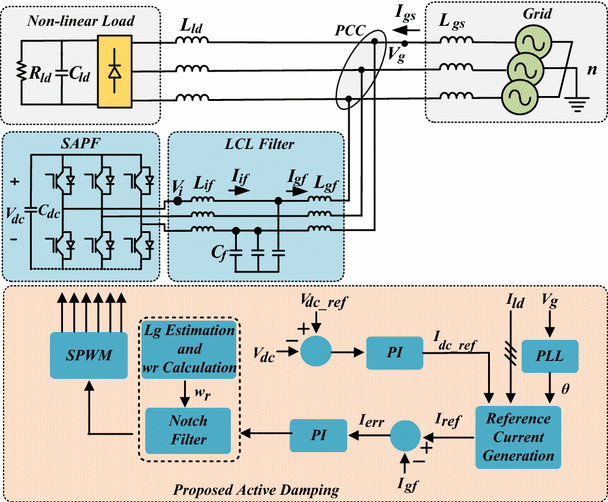 Improved adaptive notch filterbased active damping method for shunt