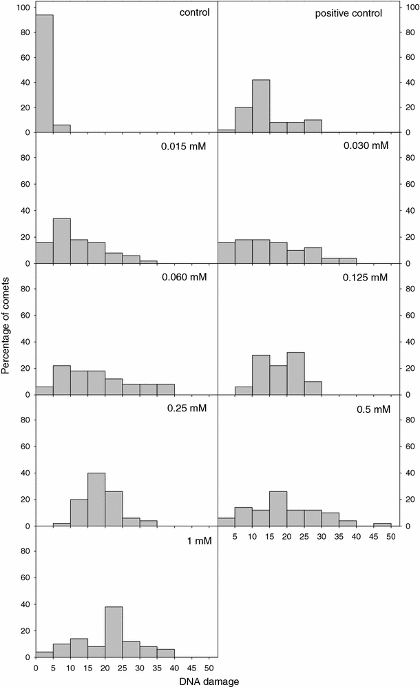 comparative analysis of dna damage in Comparative analysis of interaction of human and yeast dna damage recognition complexes with damaged dna in nucleotide excision repair. comparative analysis of dna damage in Comparative analysis of interaction of human and yeast dna damage recognition complexes with damaged dna in nucleotide excision repair.
