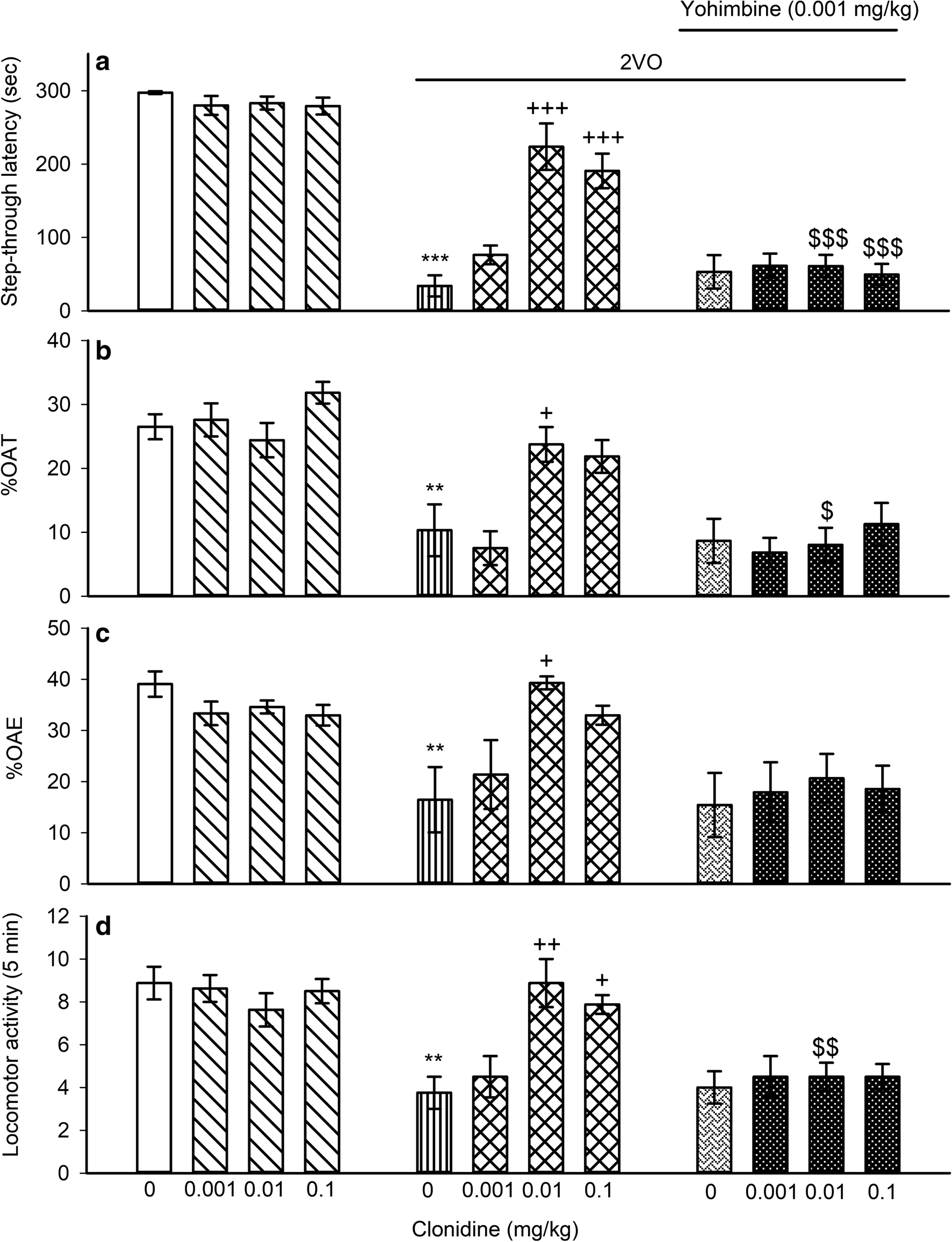 colchicine neuropathy