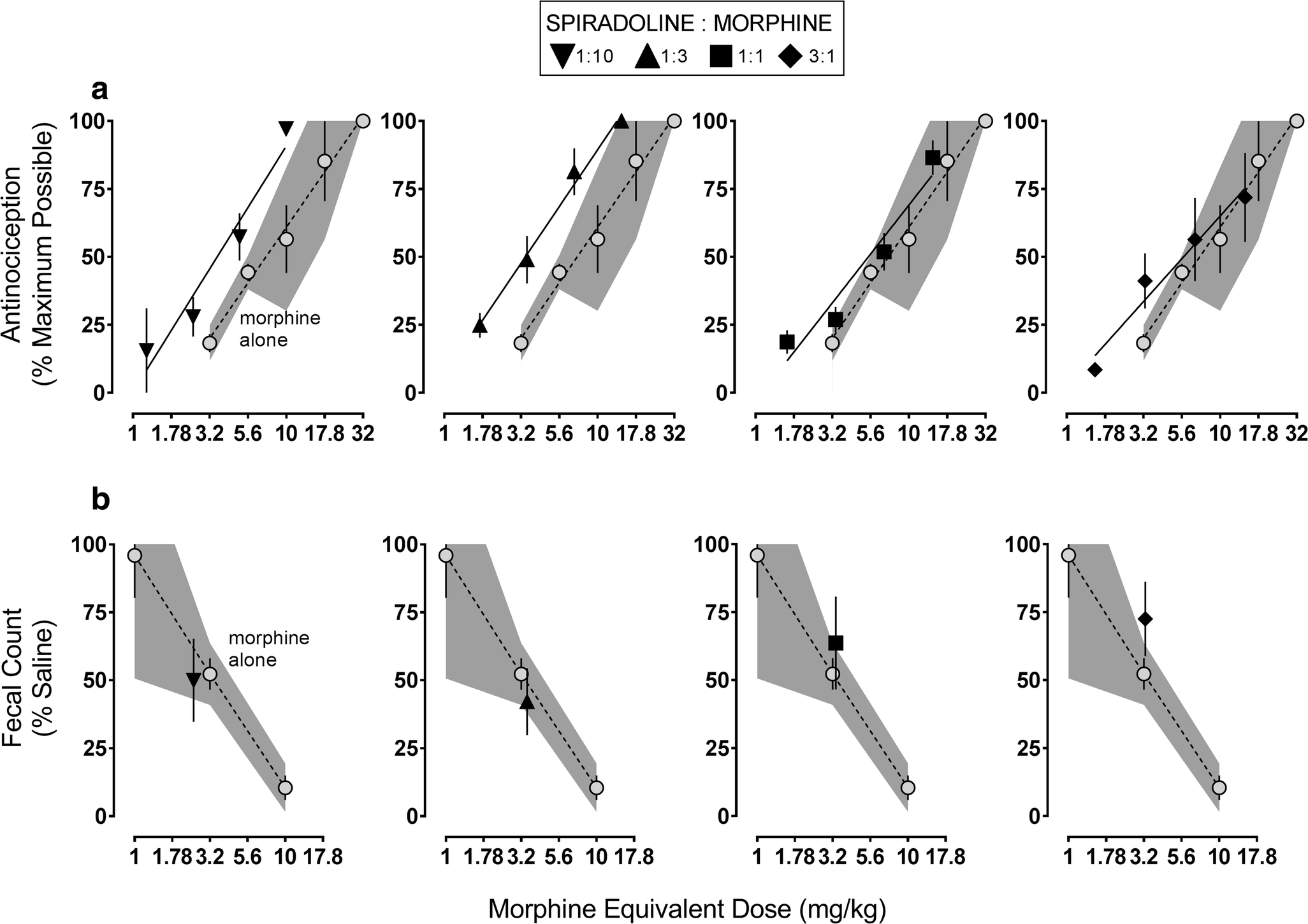 interactions between kappa and mu opioid receptor agonists effects