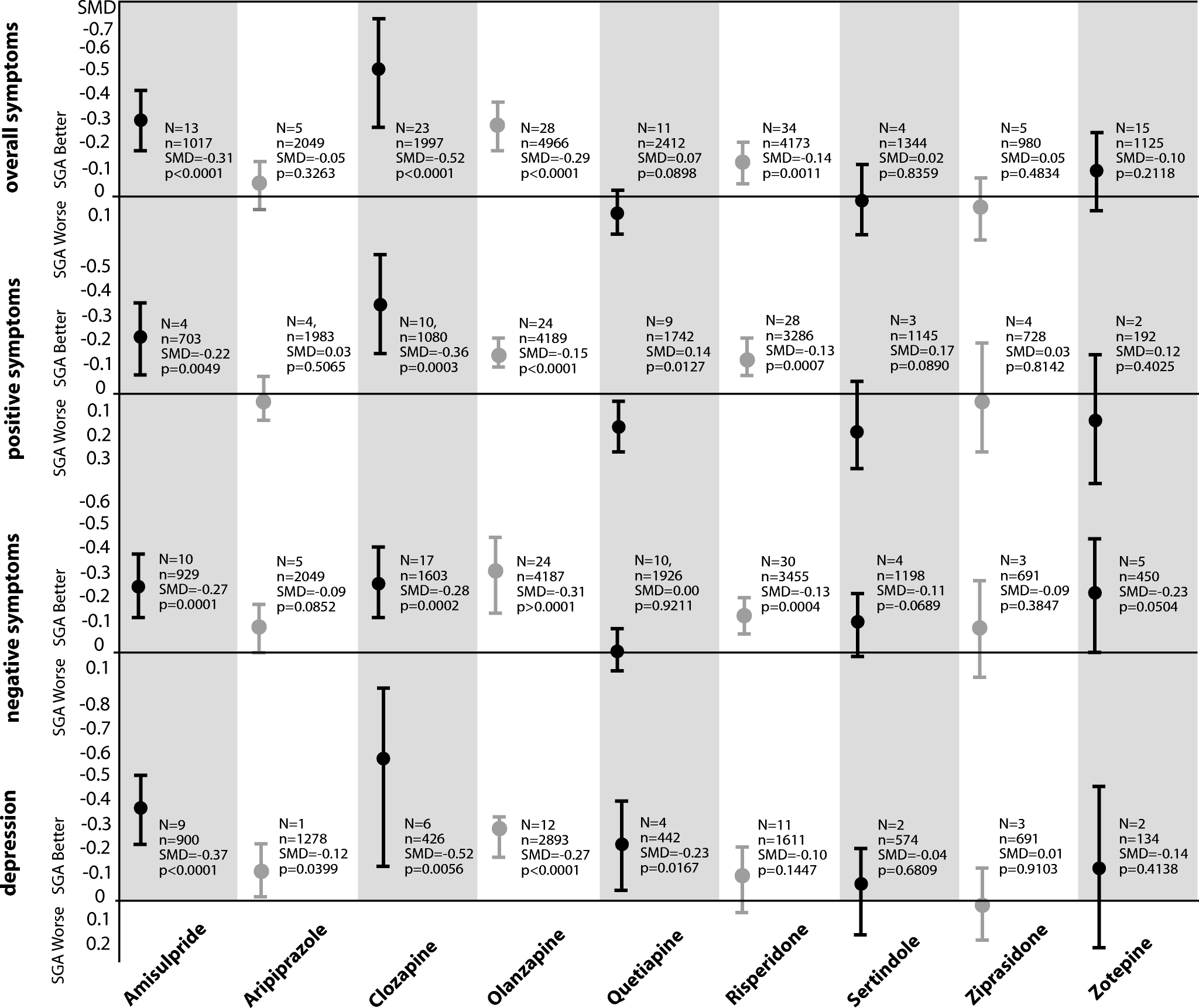 Antipsychotic Equivalency Chart