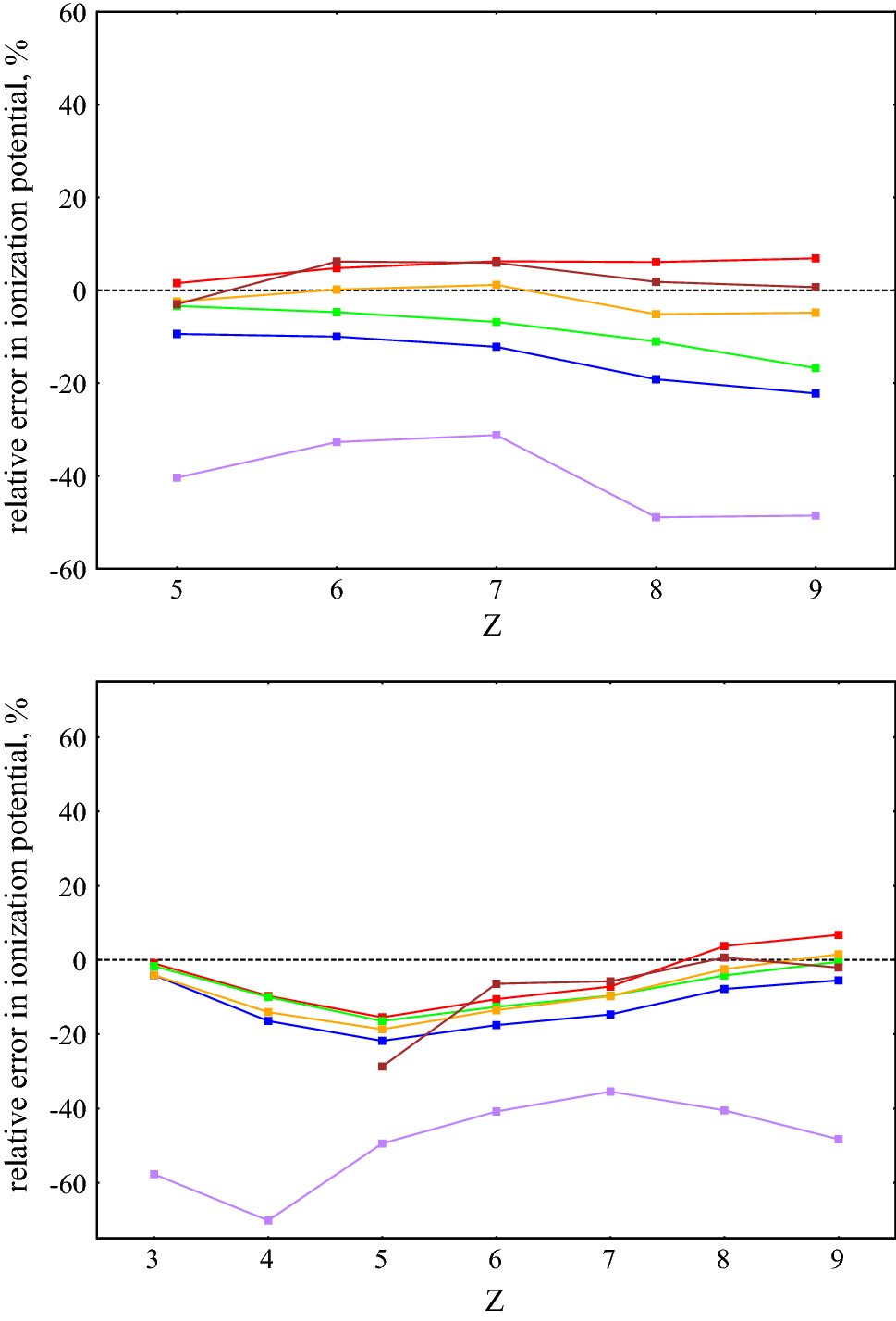 Atomic Orbitals Revisited Generalized Hydrogen Like Basis