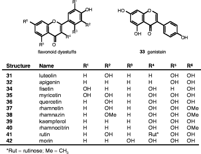 Characterisation Of Historical Organic Dyestuffs By Liquid - 