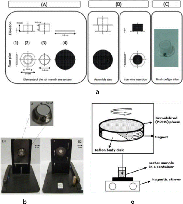 Recent developments in stir bar sorptive extraction SpringerLink