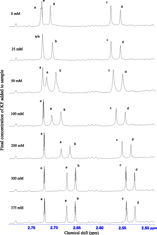 1h Nmr Based Metabolite Profiling Workflow To Reduce Inter