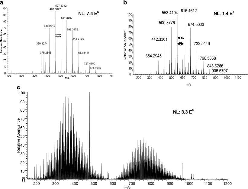 Combined use of direct analysis in realtime/Orbitrap mass spectrometry
