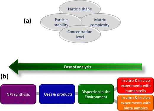 Field Flow Fractionation Techniques To Explore The Nano - 