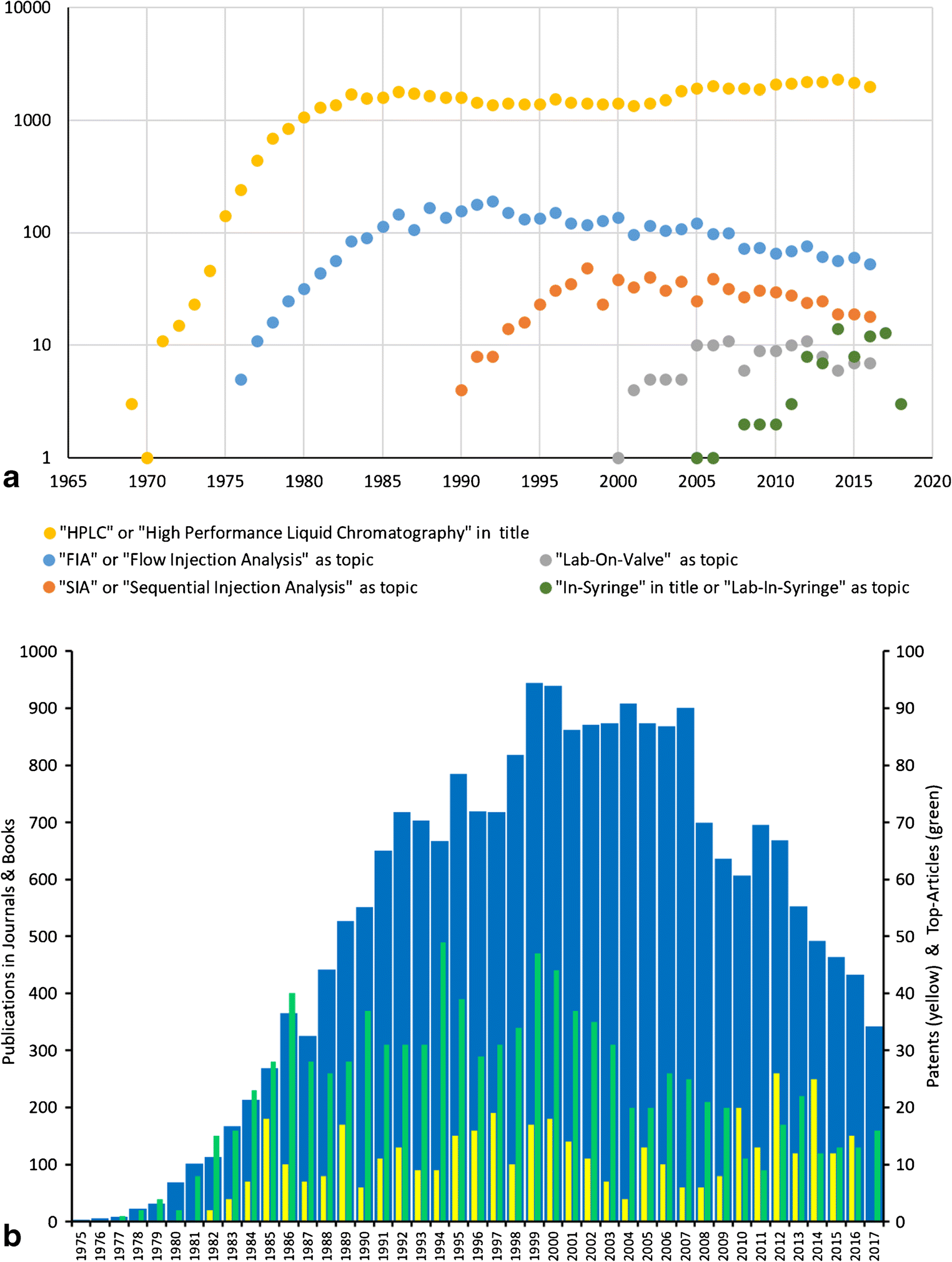 Where Are Modern Flow Techniques Heading To Springerlink - 