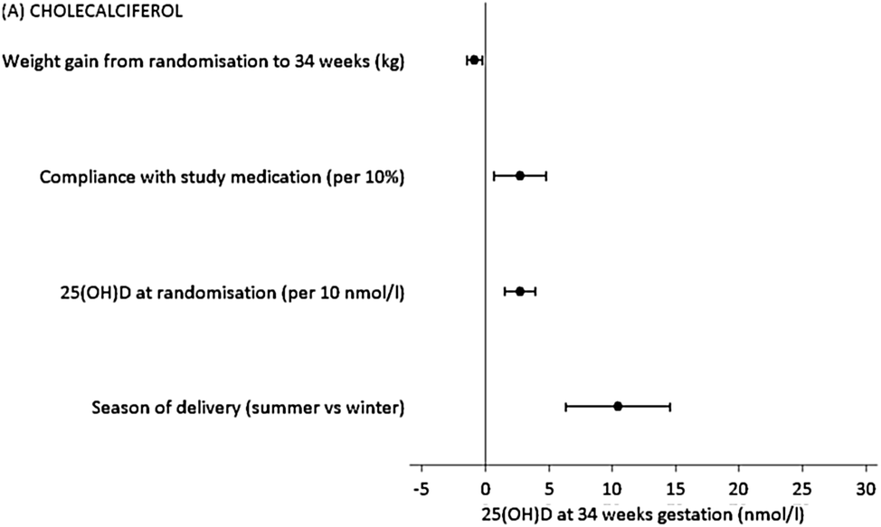 Vitamin D And Maternal And Child Health Springerlink