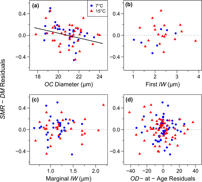linking rates of metabolism and growth in marine fish larvae open image in new window