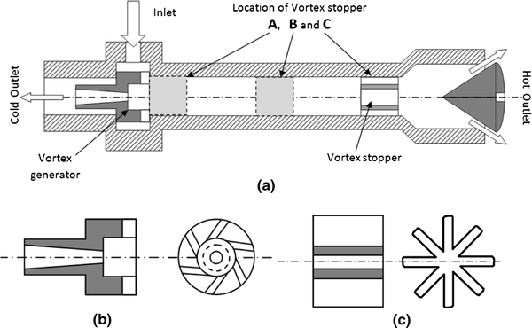 Experimental analysis on vortex tube energy separation performance ...