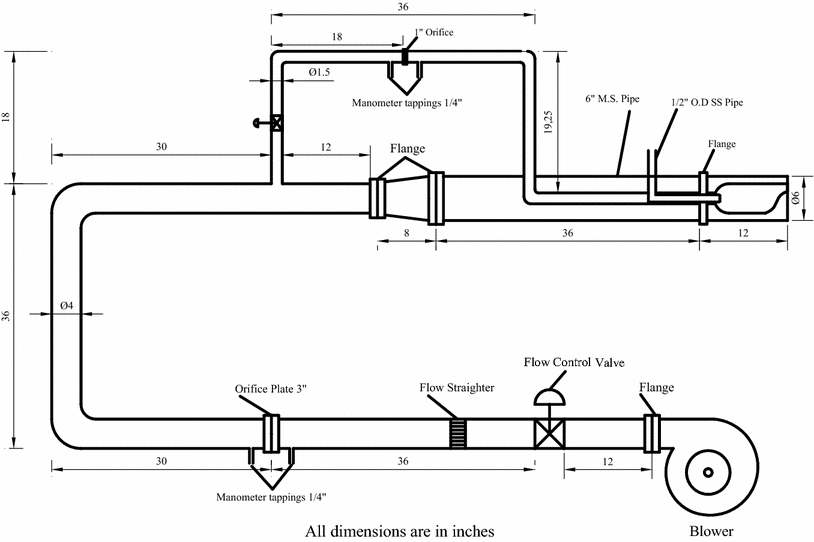 thermal and emission characteristics of a can combustor springerlink open image in new window