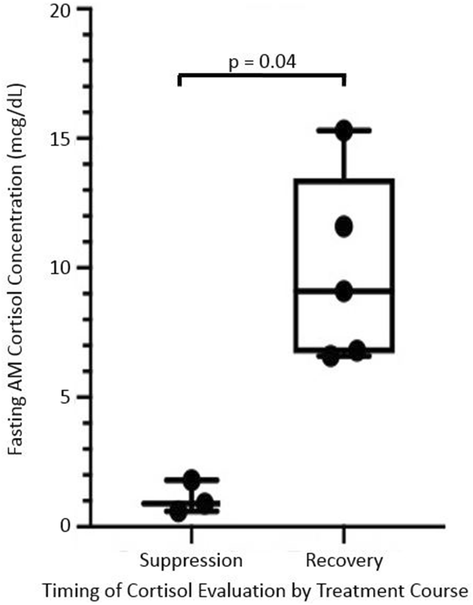 Budesonide Conversion Chart