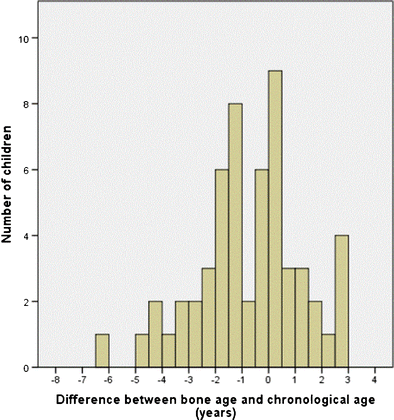 bone age less than chronological age bone age less than chronological age
