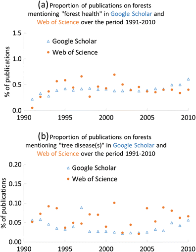 Forest Health In A Changing World Springerlink - 