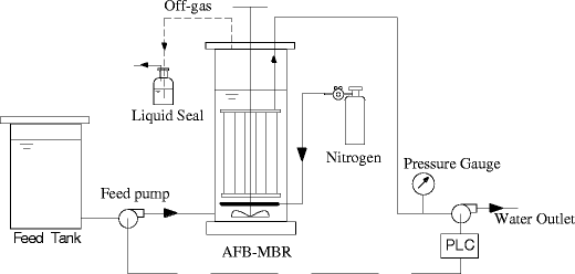Denitrification of groundwater using a sulfur-oxidizing autotrophic ...