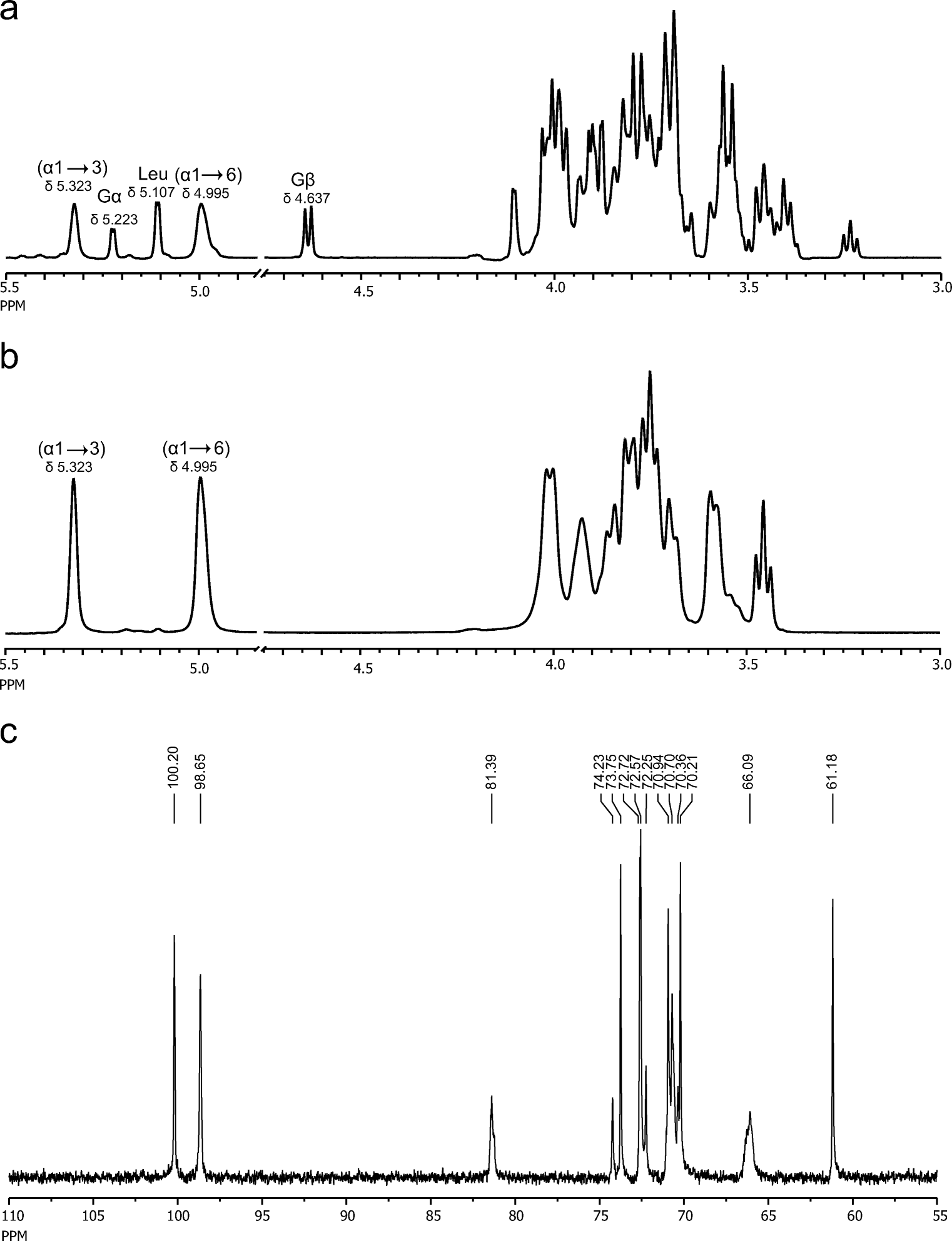 Biochemical characterization of a GH70 protein from Lactobacillus Open image in new window