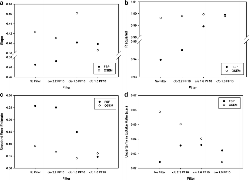 The impact of reconstruction method on the quantification of DaTSCAN ...
