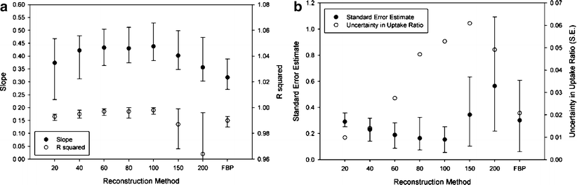 The impact of reconstruction method on the quantification of DaTSCAN ...