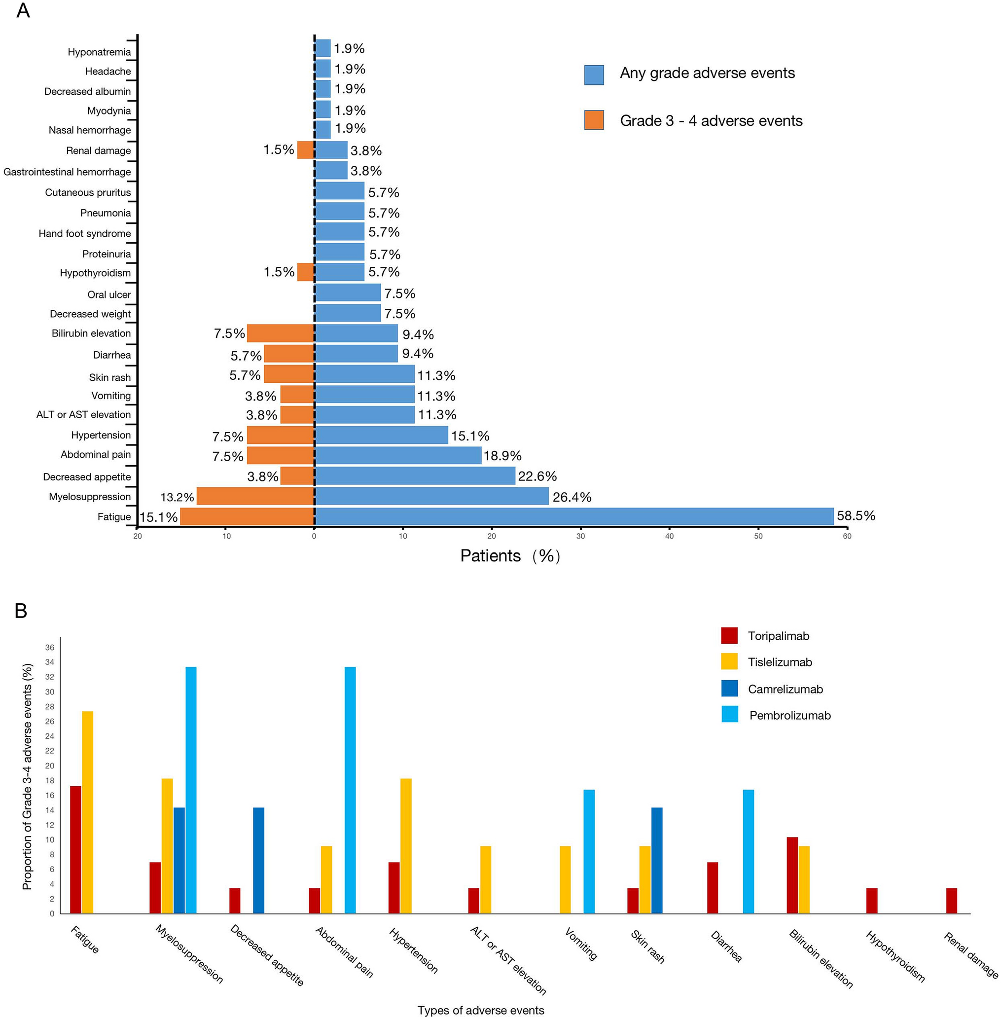 Efficacy, safety, and prognostic factors of PD-1 inhibitors combined with  lenvatinib and Gemox chemotherapy as first-line treatment in advanced  intrahepatic cholangiocarcinoma: a multicenter real-world study |  springermedizin.de