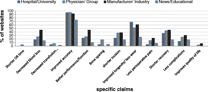 Computer Assisted Total Knee Arthroplasty Marketing And - 