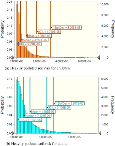 cancer risk assessment of polycyclic aromatic hydrocarbons in the open image in new window
