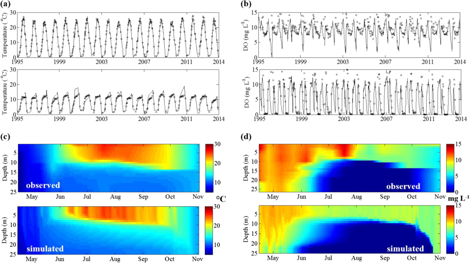 Stats Suggest Lake Mendota Will Remain >> Drivers And Management Implications Of Long Term Cisco Oxythermal Stats Suggest Lake Mendota Will Remain >> Drivers And Management Implications Of Long Term Cisco Oxythermal