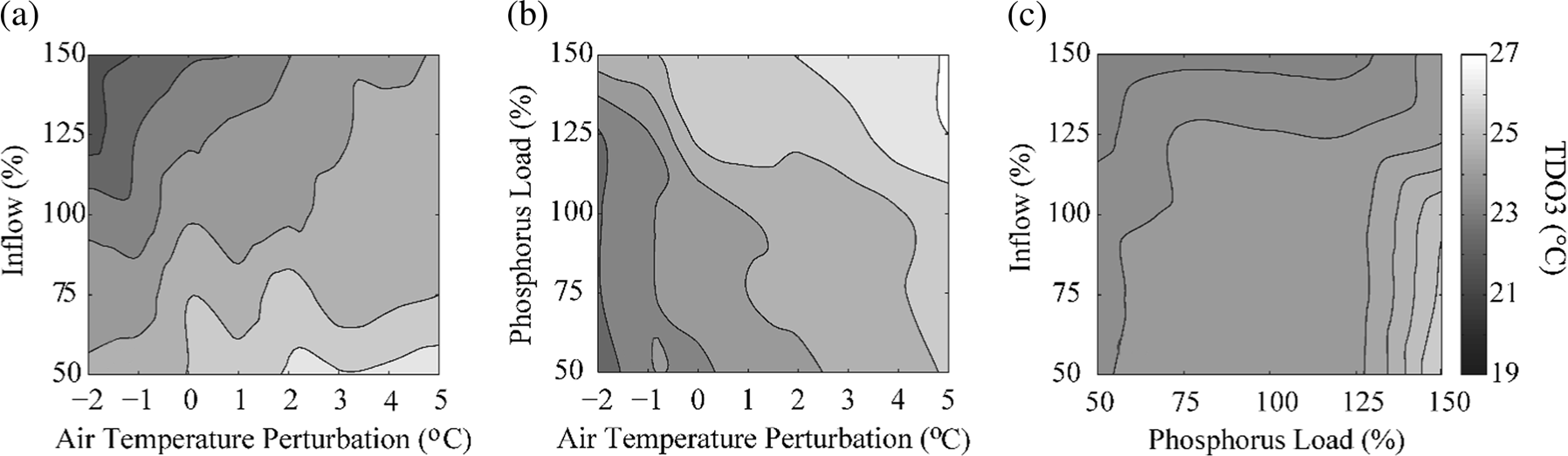 Stats Suggest Lake Mendota Will Remain >> Drivers And Management Implications Of Long Term Cisco Oxythermal Stats Suggest Lake Mendota Will Remain >> Drivers And Management Implications Of Long Term Cisco Oxythermal
